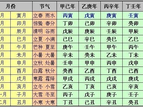 己卯月|己卯月柱分析 己卯月出生人的命运详解